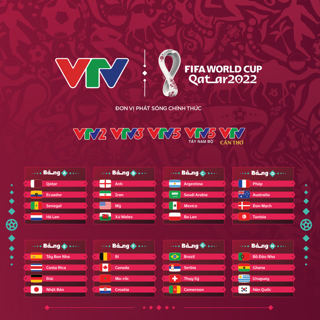 Lịch Thi đấu Và Trực Tiếp 64 Trận đấu Của Fifa World Cup 2022™ Trên Vtv 8735