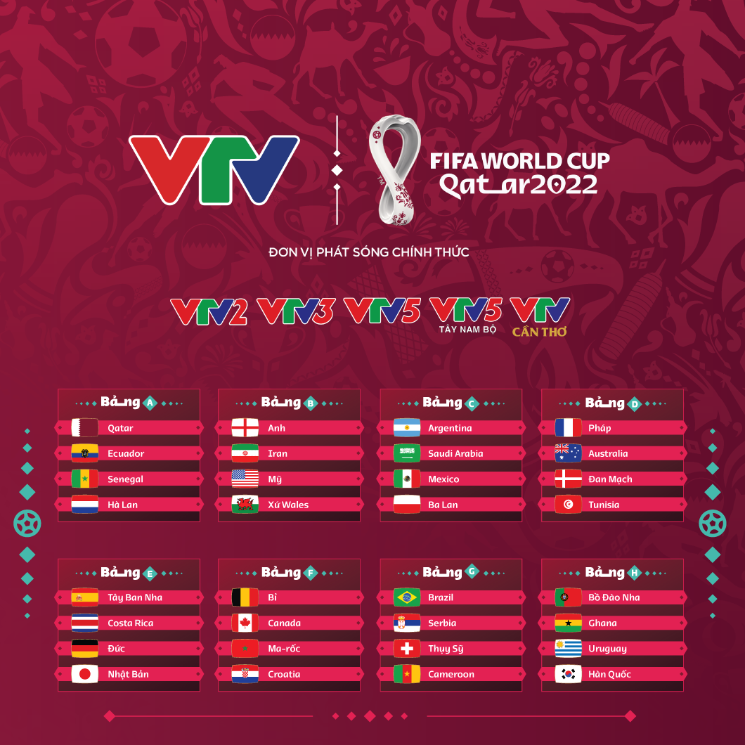 Lịch Thi đấu Và Trực Tiếp 64 Trận đấu Của Fifa World Cup 2022™ Trên Vtv 2101