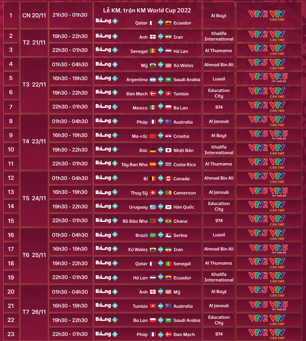 Lịch thi đấu và trực tiếp 64 trận đấu của FIFA World Cup 2022™ trên VTV - Ảnh 2.