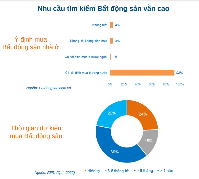 Thời thị trường “thanh lọc”, môi giới bất động sản “tạm nghỉ đông” - Ảnh 2.