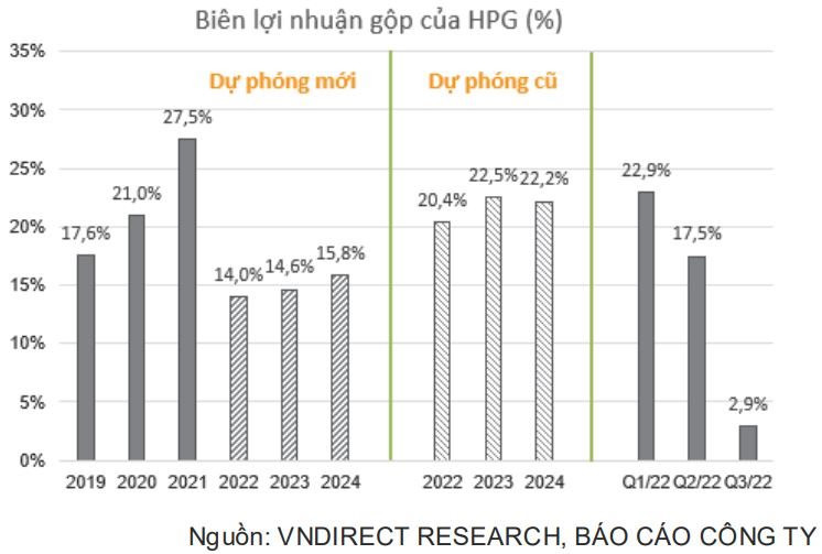 Sau hơn 1 thập kỷ, cổ phiếu quốc dân HPG lại có 2 phiên “tím lịm” liên tiếp - Ảnh 5. Sau hơn 1 thập kỷ, cổ phiếu quốc dân HPG lại có 2 phiên “tím lịm” liên tiếp - Ảnh 5.