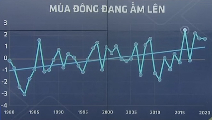 Mùa đông miền Bắc lại nóng bất thường, trái ngược dự báo - Ảnh 2.