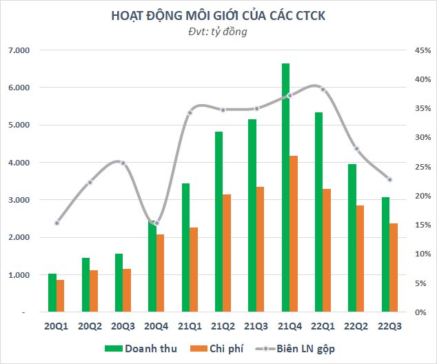 hoat-dong-moi-gioi(1).png