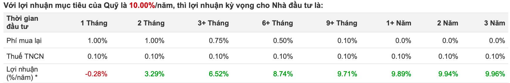 ขนาดของสินทรัพย์ลดลงหลายพันล้านด่ง Techcombank Bond Fund (TCBF) ถืออะไรอยู่?  - ภาพที่ 4.