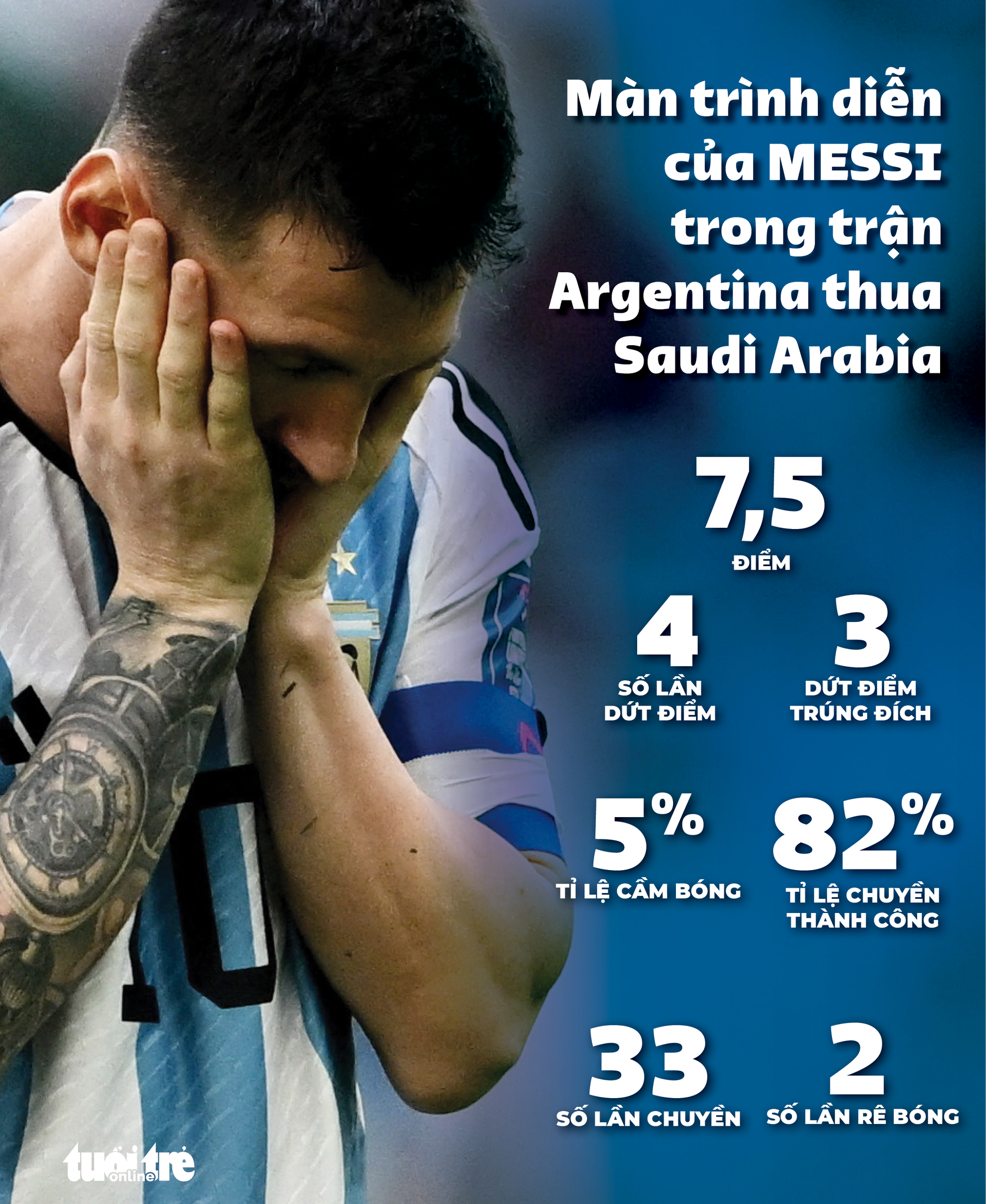 Messi: 'Tôi không còn lời nào để bào chữa' - Ảnh 1.