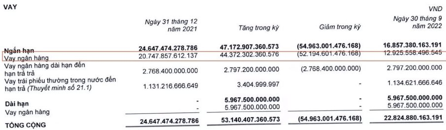 Qua rồi thời tiền đẻ ra tiền, hoạt động tài chính từ “người hùng” thành “gánh nặng” của Thế giới Di động, FPT Retail… - Ảnh 2.