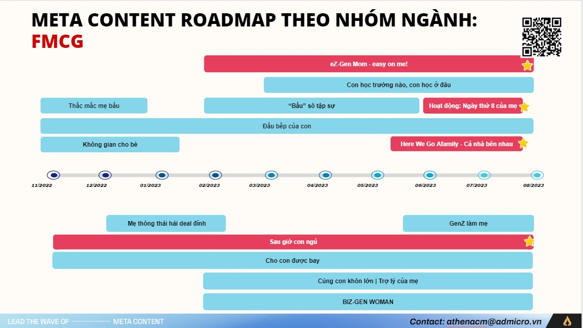 Content Marketing Trend 2023: Meta Content tiên phong dẫn đầu xu thế Multi Touchpoint - Ảnh 6.