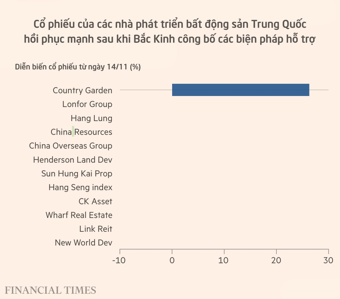 Chân dung 'người sống sót' hiếm hoi giữa cuộc khủng hoảng bất động sản ở Trung Quốc - Ảnh 1.