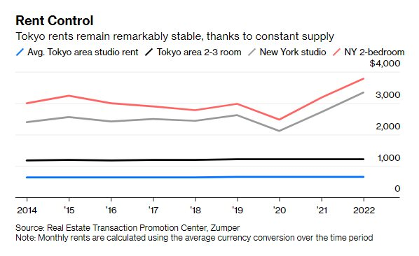 Kỳ lạ thị trường BĐS Nhật Bản: Các căn hộ không phải tài sản, càng để lâu càng mất giá - Ảnh 1.