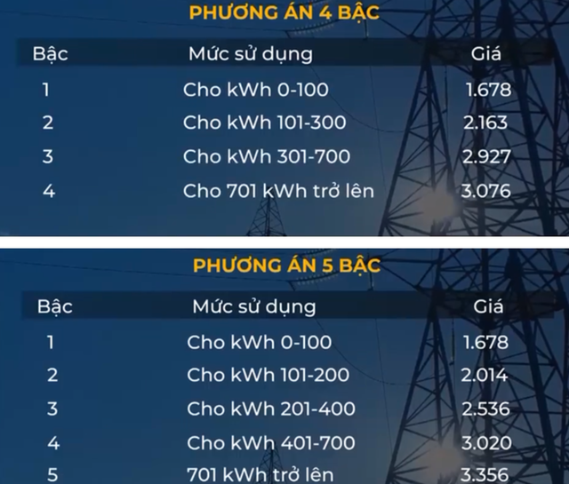 Áp lực lên ngành điện - Ảnh 2.