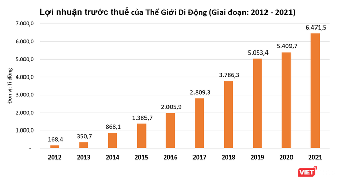 Ông Nguyễn Đức Tài: Từ 2 lần khởi nghiệp thất bại tới 'giấc mộng' 10 tỉ USD của MWG - Ảnh 1.