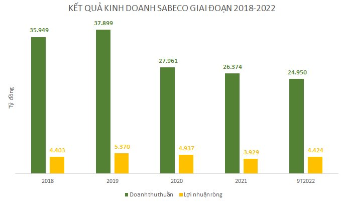 Cập nhật hơn 71 về mô hình scor của sabeco hay nhất  Tin học Đông Hòa