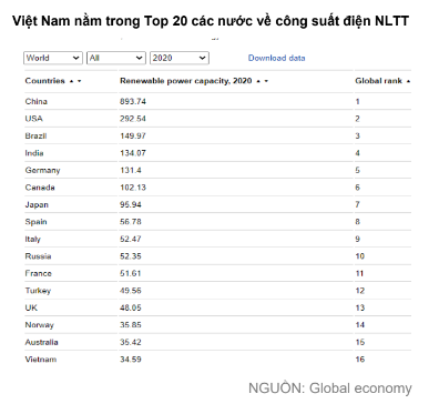 TOP 3 sản xuất điện gió nhiều nhất ở Việt Nam hiện nay là những ai? - Ảnh 1.