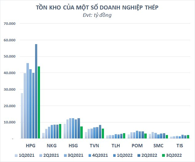 ton-kho-mot-so-dn-quy-3.png