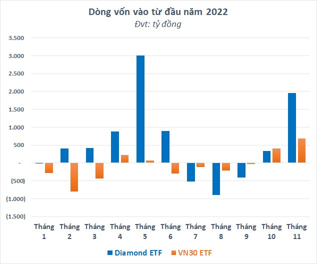 Chớp thời cơ mua chứng khoán Việt Nam với giá rẻ, hàng nghìn tỷ đồng đổ vào thị trường qua các quỹ ETF - Ảnh 4.