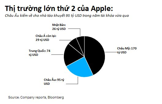 iPhone sẽ có chợ ứng dụng không phải từ Apple, chấp nhận các phần mềm từ bên ngoài - Ảnh 2.