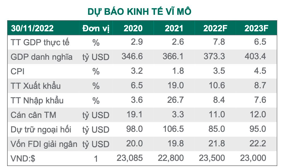 Dragon Capital: Đỉnh điểm của sự bi quan đã qua đi, TTCK Việt Nam tăng trở lại trên nền định giá thấp - Ảnh 4.