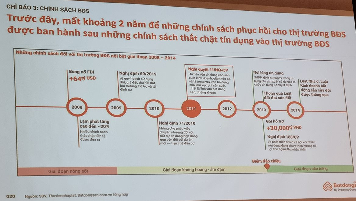 'Soi' chu kỳ 9 năm của BĐS Việt Nam, chuyên gia chỉ ra 3 chỉ báo thị trường sắp có tín hiệu đảo chiều - Ảnh 6.