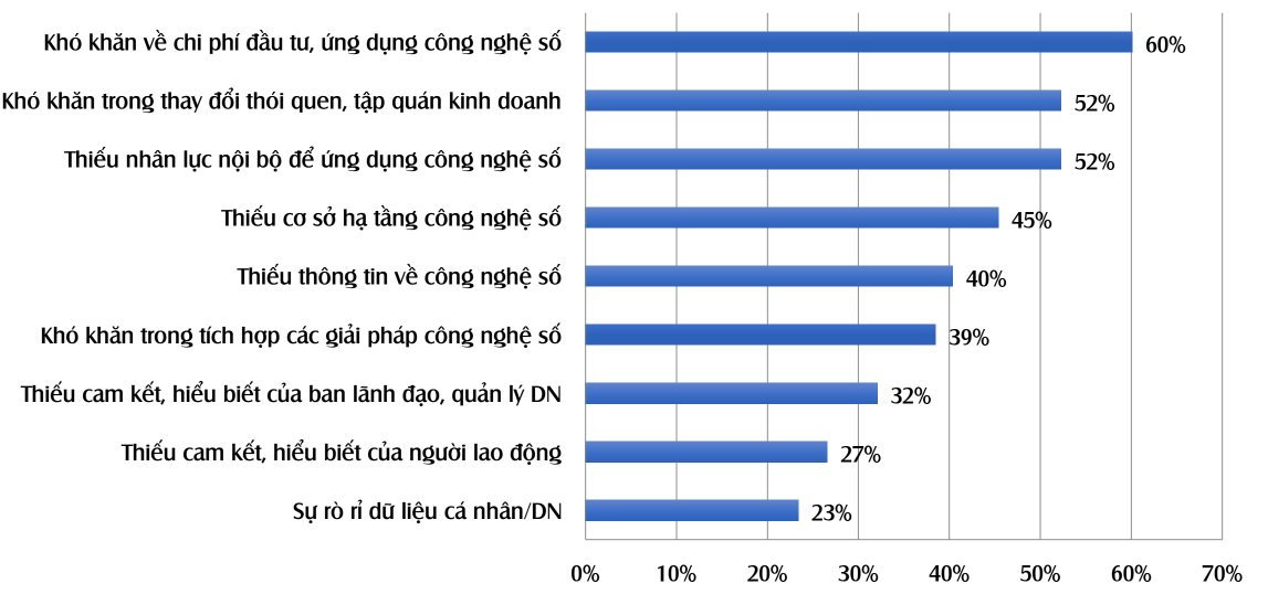 Vì sao Viettel lựa chọn triết lý đã tạo nên thành công cho các startup ở Silicon Valley để đặt tên cho phương pháp luận chuyển đổi số? - Ảnh 3.