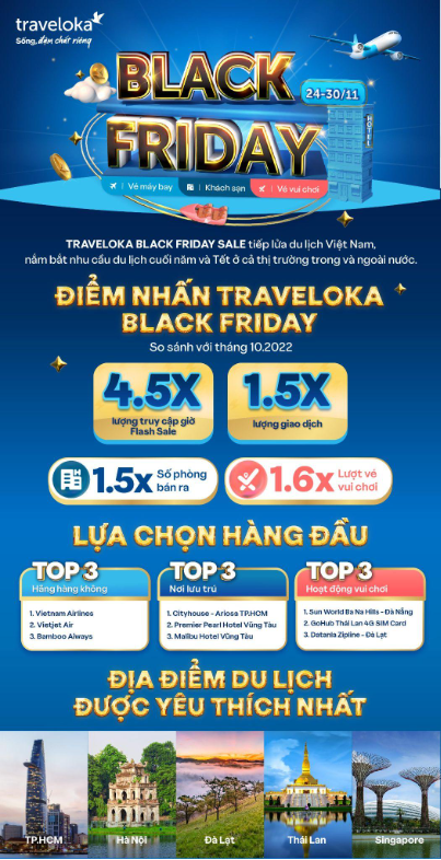 Traveloka Black Friday Sale tiếp lửa cho du lịch Việt dịp cuối năm - Ảnh 1.