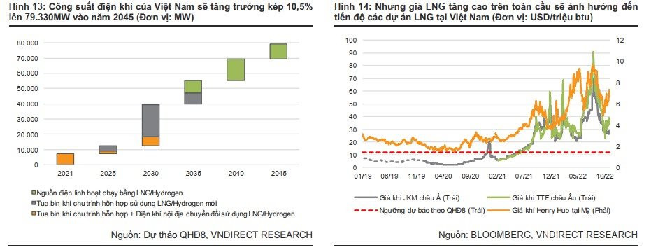 VNDirect: Giá dầu về 90 USD/thùng trong năm 2023, Petrolimex và PV OIL sẽ có thêm thị phần - Ảnh 4.
