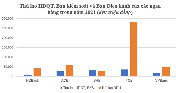 Tỷ phú Nguyễn Thị Phương Thảo nhận thu nhập ròng mỗi tháng hơn 130 triệu đồng từ HDBank - Ảnh 2.