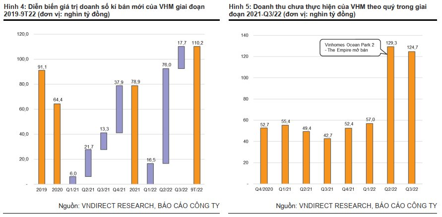 VNDirect: Green Hạ Long và Long Beach Cần Giờ sẽ là 2 'bom tấn' và là động lực tăng trưởng của Vinhomes - Ảnh 2.