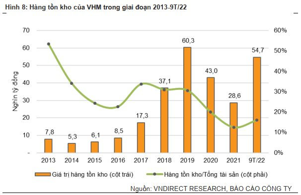 VNDirect: Green Hạ Long và Long Beach Cần Giờ sẽ là 2 'bom tấn' và là động lực tăng trưởng của Vinhomes - Ảnh 4.