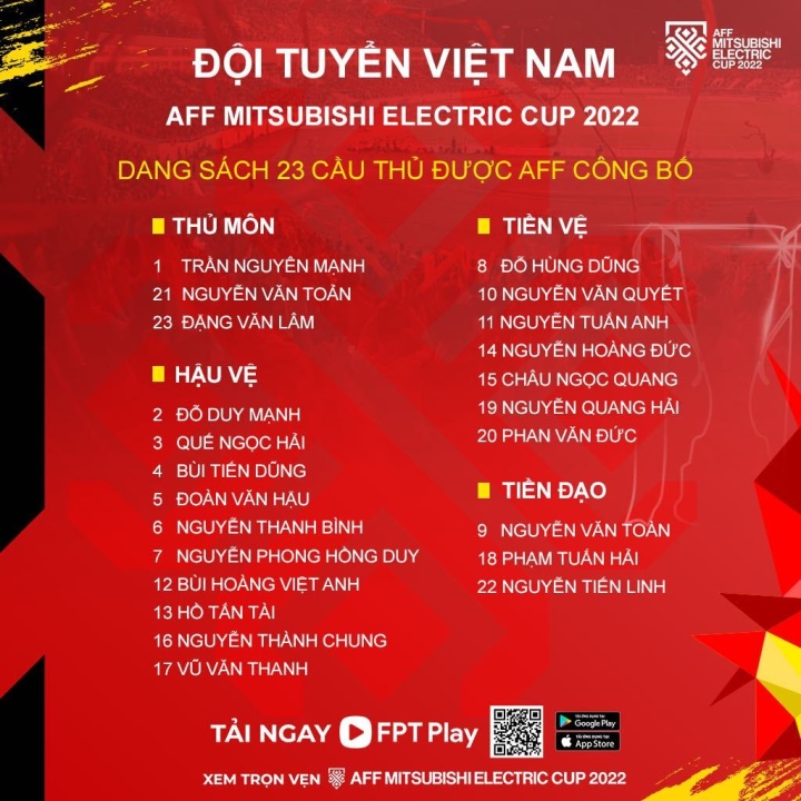 HLV Park Hang Seo chốt danh sách đội tuyển Việt Nam dự AFF Cup 2022 - Ảnh 2.