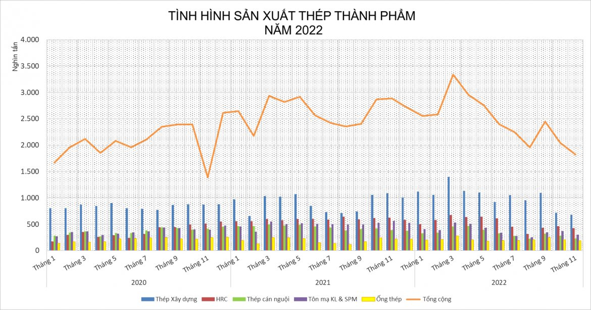 Thị trường thép những tháng cuối năm tiếp tục "ảm đạm", cơ hội phục hồi chưa rõ ràng - Ảnh 2.