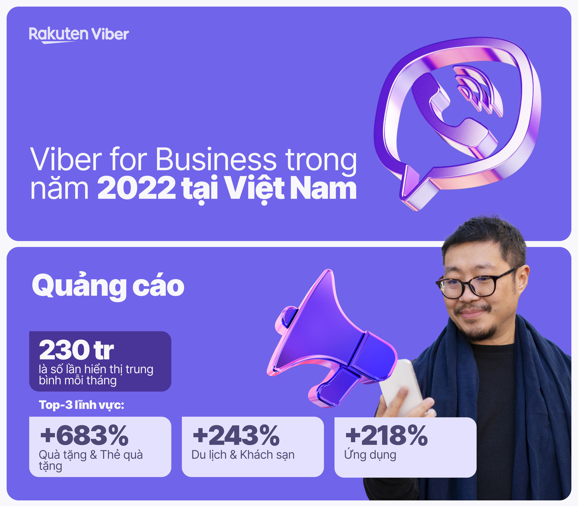 Viber Việt Nam: Năm 2022, lượng đăng ký tạo tài khoản tin nhắn kinh doanh tăng 60%, Viber Pay có thể sẽ được triển khai - Ảnh 2.