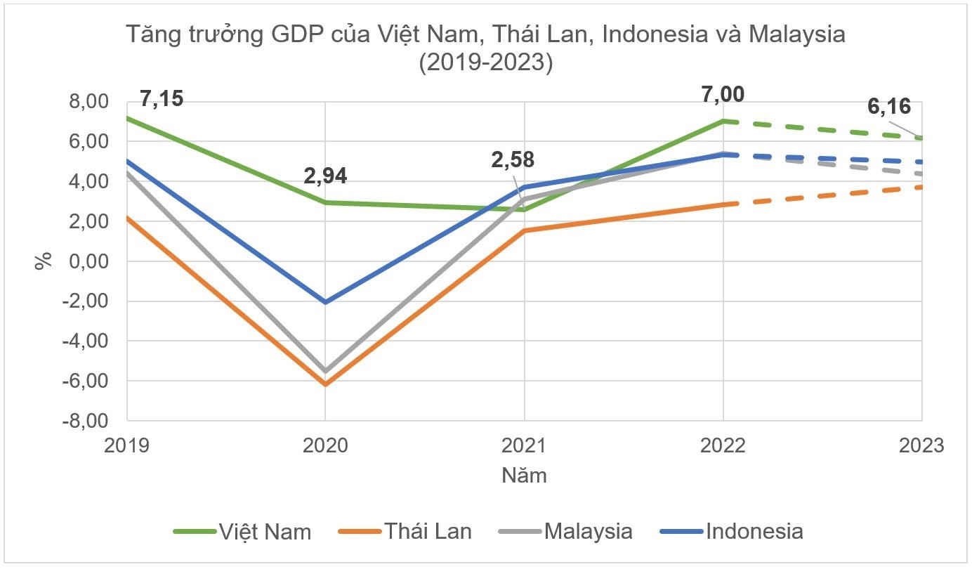 Nhìn lại năm 2022: Điểm sáng nào cho kinh tế Việt Nam? - Ảnh 2.