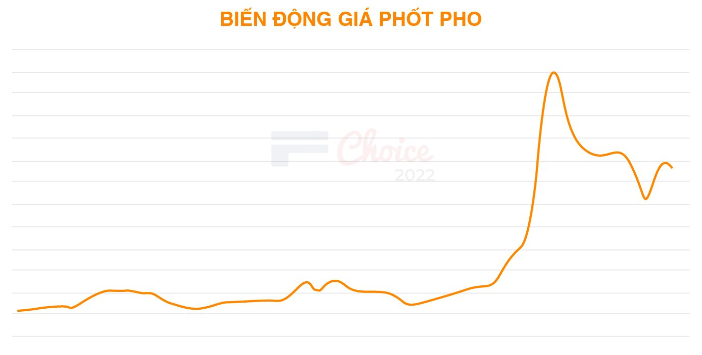 Bí mật của Hóa chất Đức Giang: Làm sao để thị trường có sập, mình vẫn có lãi? - Ảnh 9.