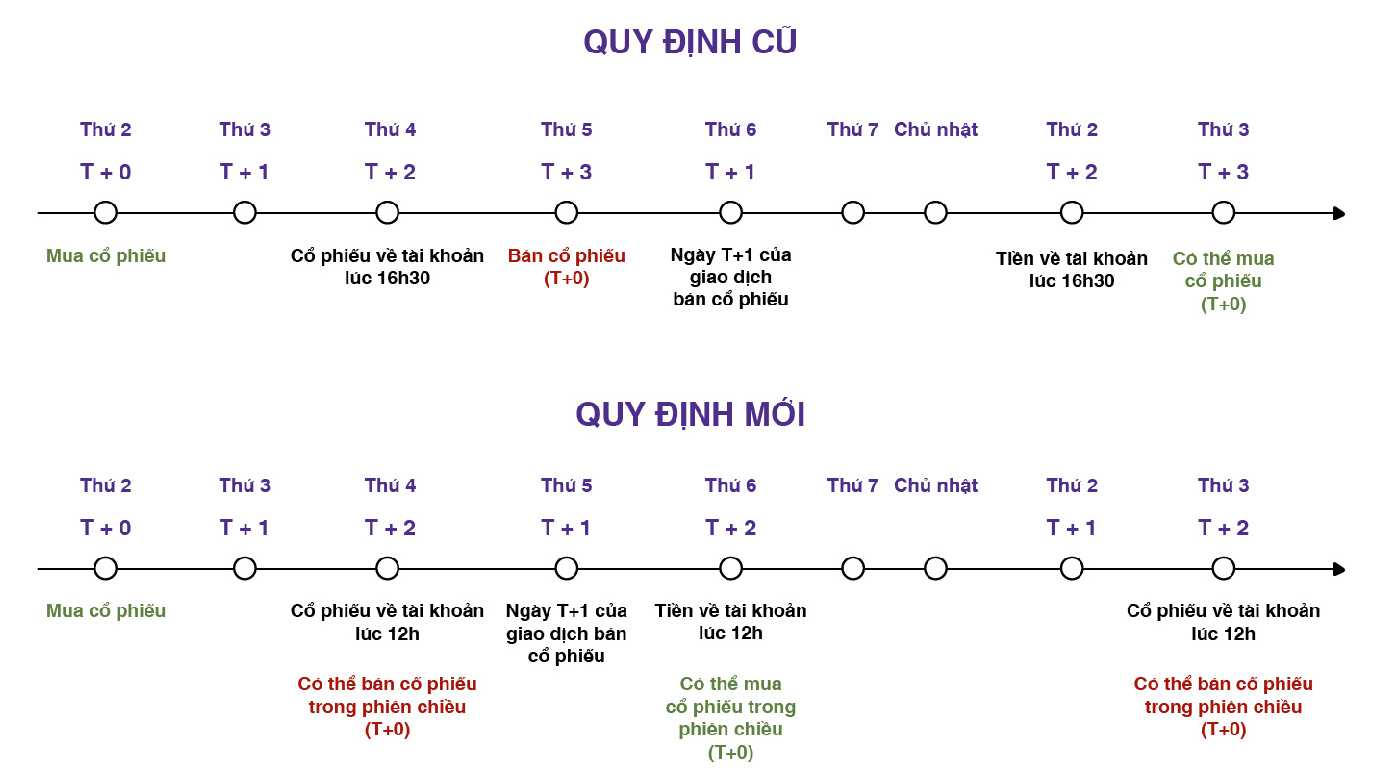 Dấu ấn thị trường chứng khoán năm 2022: VN-Index biến động dữ dội, khối ngoại trở lại mua ròng tỷ đô - Ảnh 7.