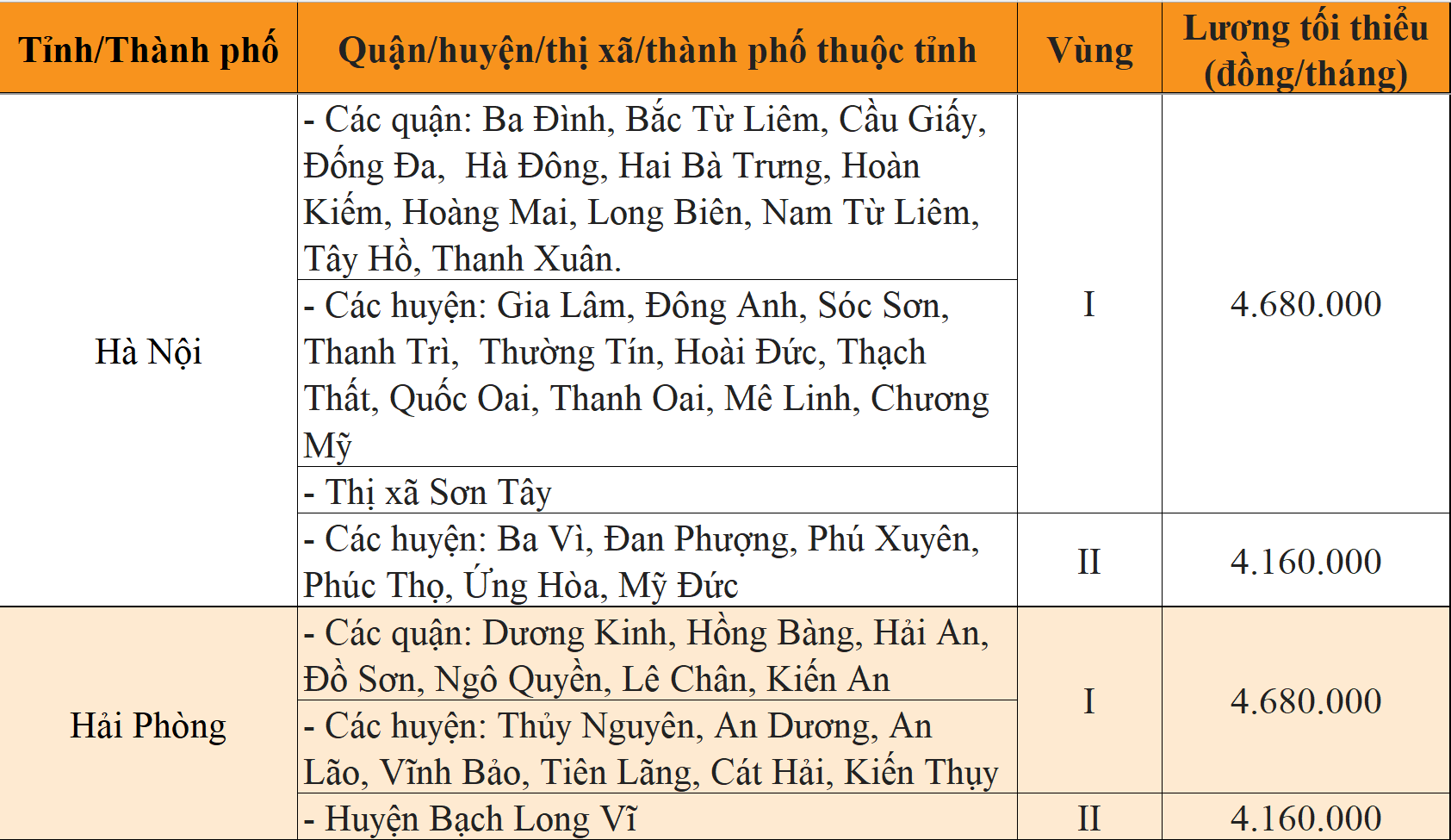 Sang năm 2023, mức lương tối thiều vùng tại 63 tỉnh, thành sẽ thay đổi ra sao?  - Ảnh 2.