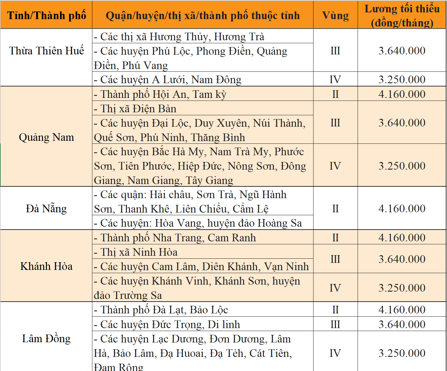 Sang năm 2023, mức lương tối thiều vùng tại 63 tỉnh, thành sẽ thay đổi ra sao?  - Ảnh 6.