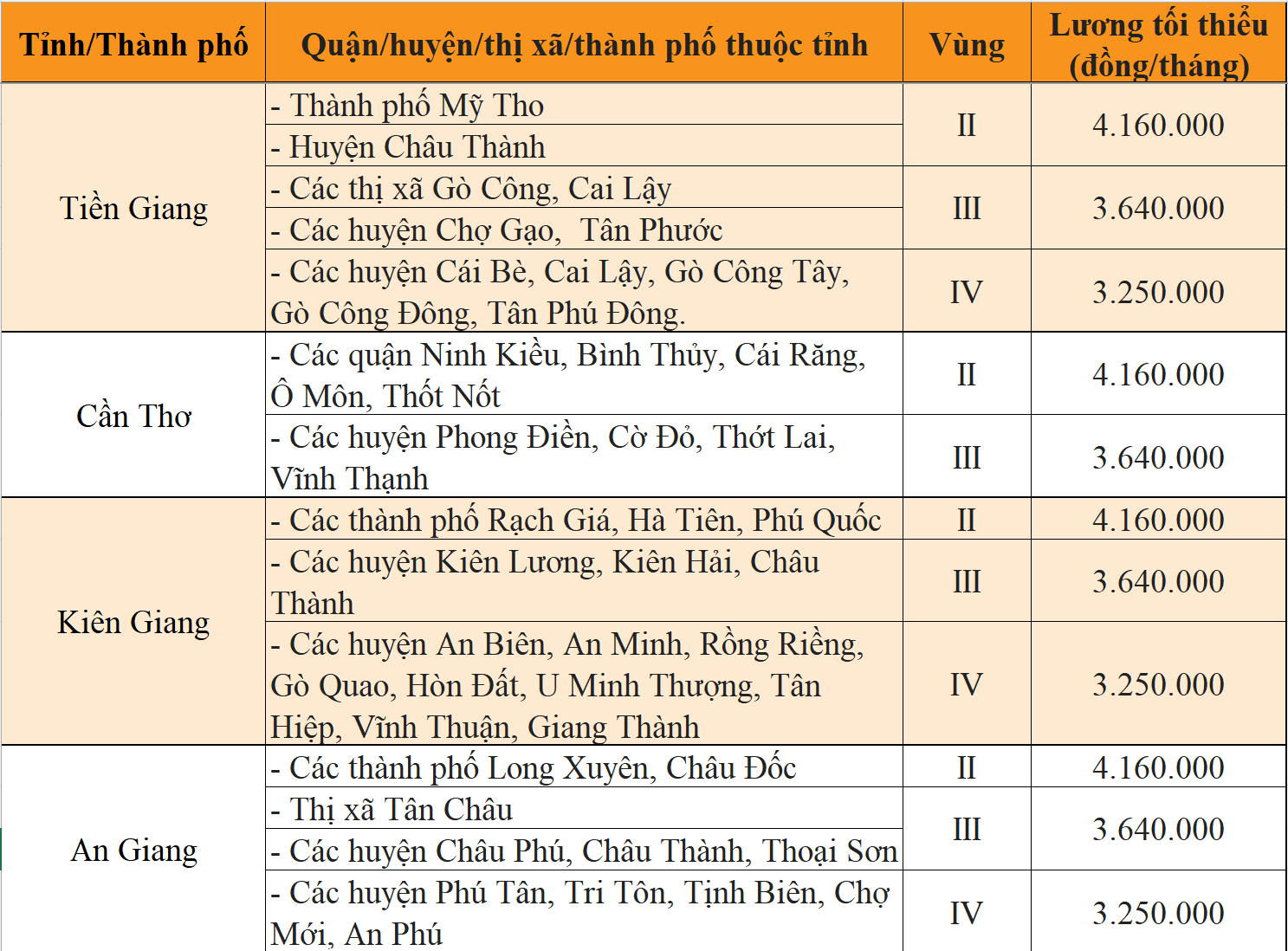 Sang năm 2023, mức lương tối thiều vùng tại 63 tỉnh, thành sẽ thay đổi ra sao?  - Ảnh 8.