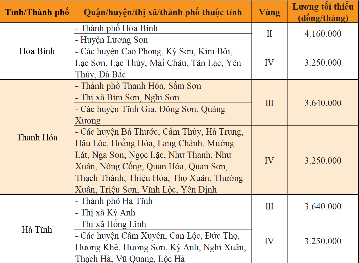 Sang năm 2023, mức lương tối thiều vùng tại 63 tỉnh, thành sẽ thay đổi ra sao?  - Ảnh 10.