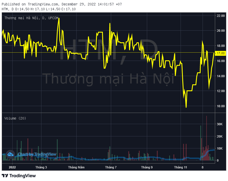 Hapro (HTM) bị xử phạt và truy thu thuế hơn 3,4 tỷ đồng với hàng loạt vi phạm - Ảnh 2.