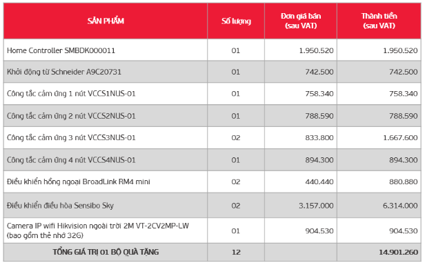 Viettel Construction cắm cờ số lượng biệt thự xây dựng tại hơn 90% số huyện cả nước - Ảnh 1.