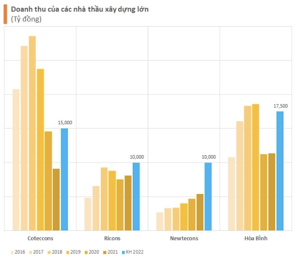 Sau 2 năm rời Coteccons, “đế chế” mới của ông Nguyễn Bá Dương gồm SOL E&C, Newtecons, Ricons, BM Windows, Boho Décor, DB tuyên bố đạt 1 tỷ USD doanh thu - Ảnh 3.