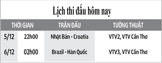 Vì sao Brazil không bao giờ cạn tài năng bóng đá? - Ảnh 2.