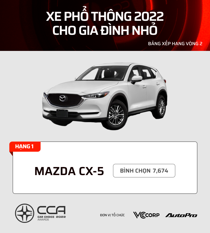 17 mẫu xe nhiều bình chọn nhất từng hạng mục CCA 2022: Kia, Mazda áp đảo phân khúc phổ thông - Ảnh 11.