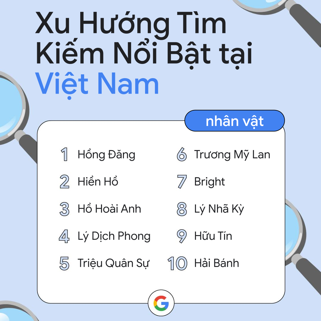 Hồng Đăng, Hiền Hồ, Hồ Hoài Anh dẫn đầu từ khóa nhân vật được tìm kiếm nổi bật Google 2022 - Ảnh 3.