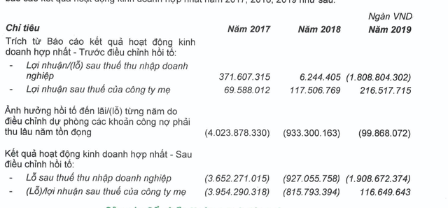  Cú hồi tố lỗ chưa từng có tiền lệ trong lịch sử chứng khoán: Đội ngũ HAGL rất giỏi về tài chính và luật, cơ quan quản lý nên sửa quy định doanh nghiệp hồi tố lỗ quá 2 năm huỷ niêm yết bắt buộc luôn  - Ảnh 1.