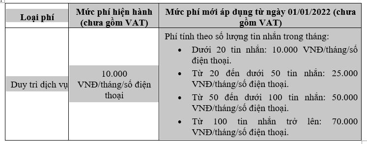 Cập nhật mới nhất về phí SMS Banking