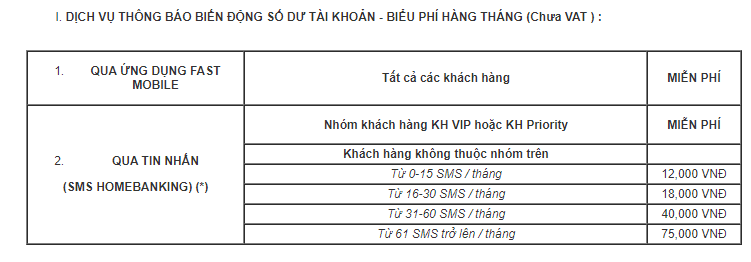Phí SMS Banking Vietcombank tăng chóng mặt lên mức 55.000 đồng - 77.000 đồng/tháng: Không để ý khách hàng có thể bị Ngân hàng thu phí SMS cao chót vót - Ảnh 3.