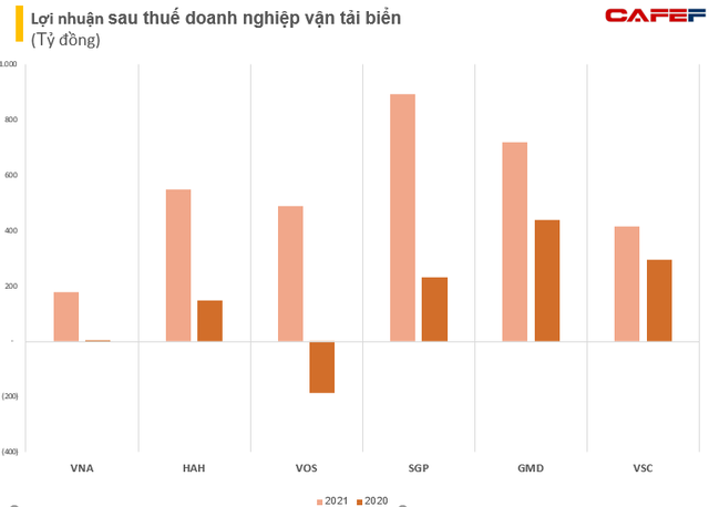  Một nhóm cổ phiếu bất ngờ nổi sóng đầu năm 2022 với mức tăng trưởng hàng chục phần trăm chỉ trong thời gian ngắn  - Ảnh 2.