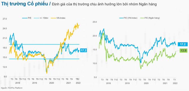 Đầu tư ngành nào trong bối cảnh định giá thị trường không còn rẻ - Ảnh 1.