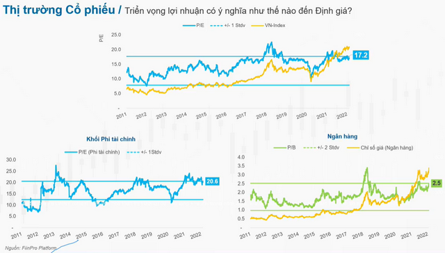 Đầu tư ngành nào trong bối cảnh định giá thị trường không còn rẻ - Ảnh 2.